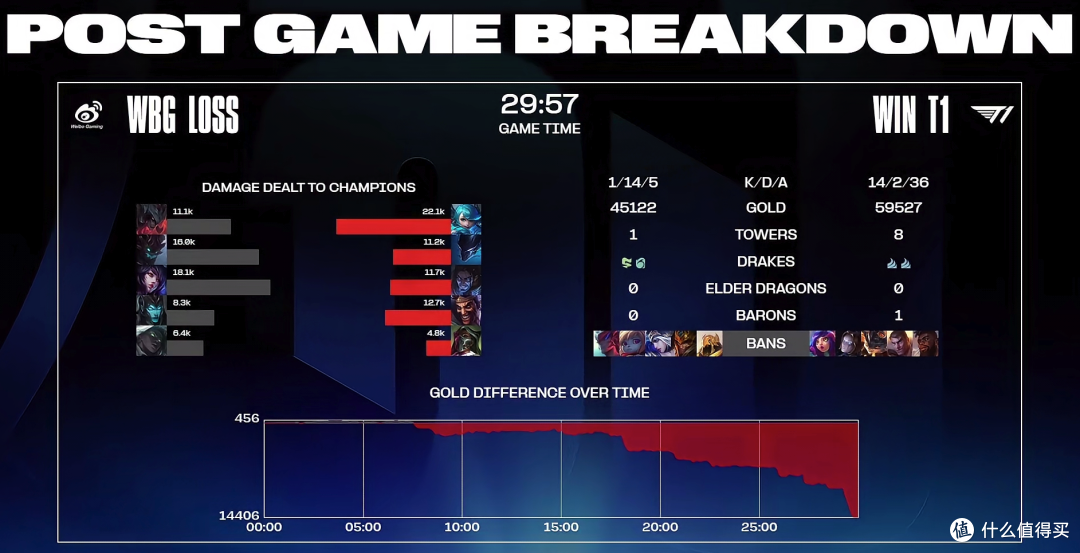 爱游戏在线-关于T1逆转WBG，Tarzan三分雨点燃全场的信息